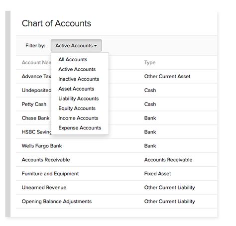 General Ledger Chart Of Accounts Online Accounting Zoho Books