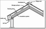 Metal Roof Ventilation Systems