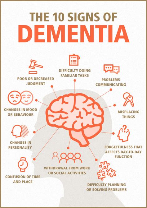 Dementia Symptoms Stages Types Treatment