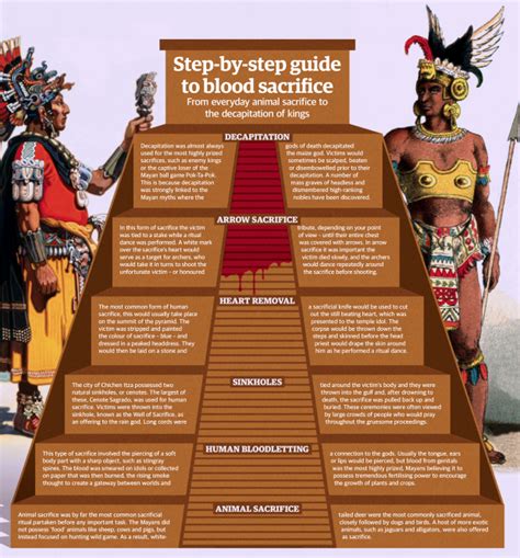 Mayans Human Sacrifice And Fanciful Deities Image History Moddb