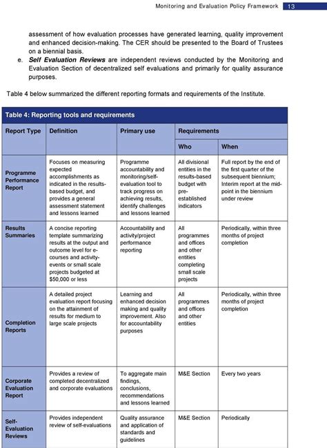 The Captivating March Monitoring And Evaluation Policy Framework Pdf