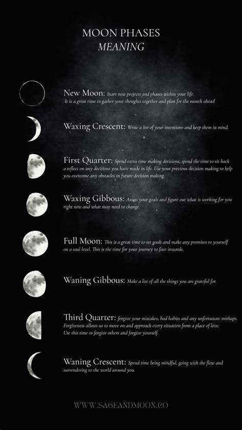 Moon Phase Meanings A Beginners Guide 2024