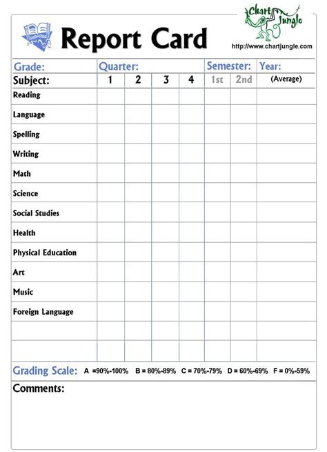 3 editing your report card on the computer. 7f24c35c58dc1988f775f8307fb8ce71.jpg (631×872) | Report card template, Kindergarten report cards ...