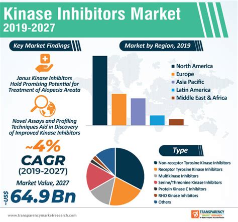 IPO Launch Kinnate Biopharma Seeks 170 Million In IPO IPOs On