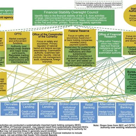 The Global Financial System Main Components Download Scientific Diagram