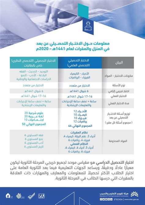 المعاصر في التحصيلي(حصري) file size: عاجل| قياس تحذف 25% من محتوى الاختبار التحصيلي وأبرز 5 ...