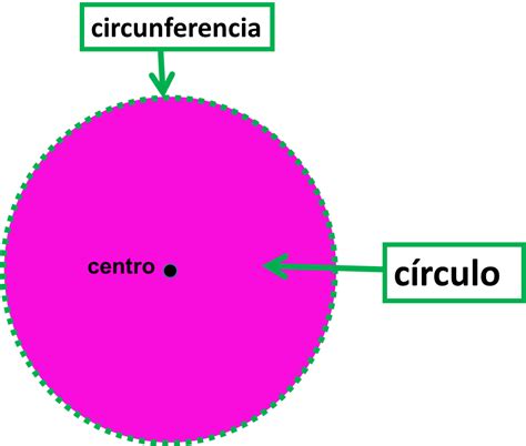 Diferentes Circunferencias Y Sus Tangentes Mind Map