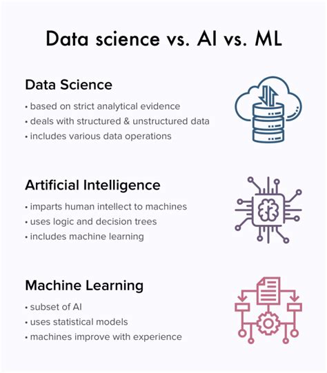 Understanding The Difference Between Ai Ml And Data Science