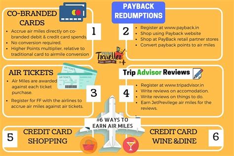 Axis bank miles and more world card jet airways icici bank rubyx visa credit card How to earn Air Miles in India? A Concise Guide.