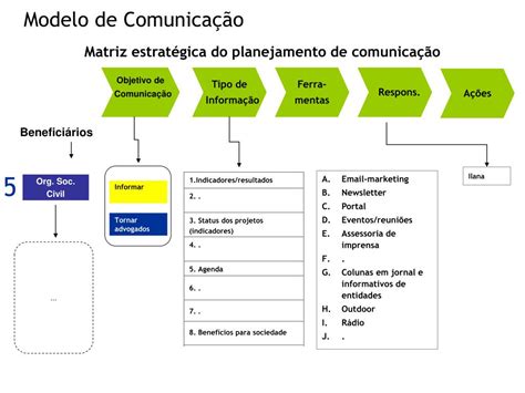 ppt matriz estratégica da comunicação powerpoint presentation free download id 1338313