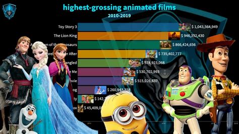 Highest Grossing Anime Movies Of All Time - Top 10 highest grossing ANIMATED films all time - YouTube