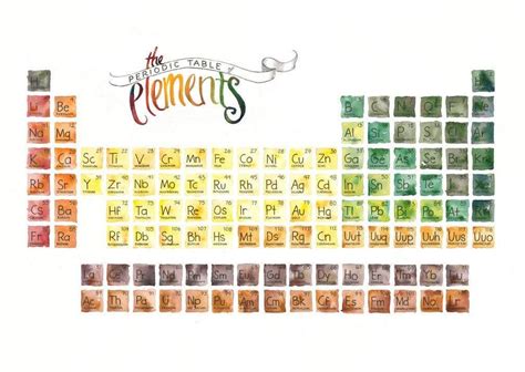 The Periodic Table Of Elements Watercolor Art Print Art Print Ts