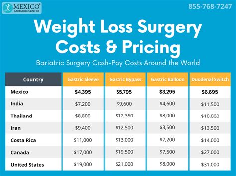 weight loss surgery costs in mexico save 70 mexico bariatric center