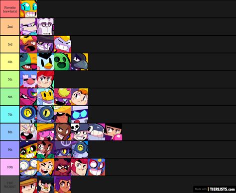 Holiday skins are only available for a limited time, so if you are. Brawl Stars Tier List - TierLists.com