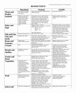 Blood Type Diet Chart 24 Free Word Pdf Documents Download