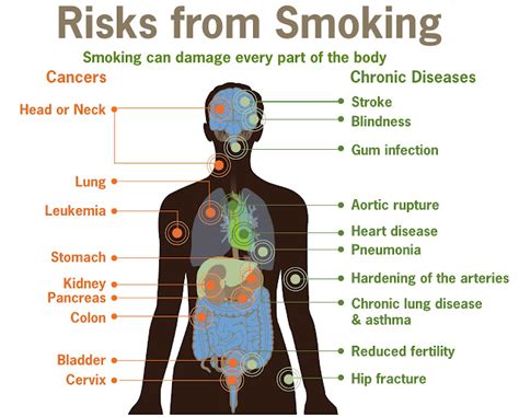 smoking health for you