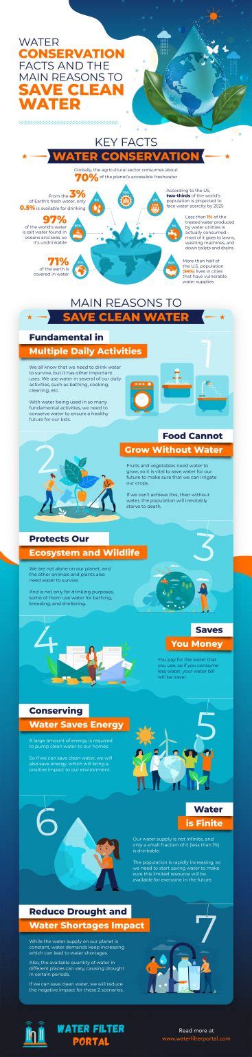 water conservation key facts and why save water for the future