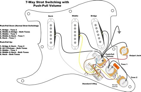 Squier stratocaster wiring import switch squier strat wiring. Fender Tbx Wiring Diagram