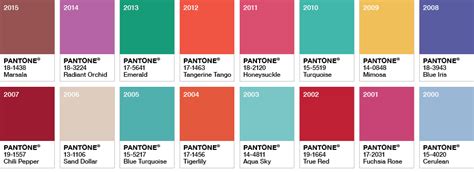 Pantone Color Of The Year 2016 Dots Stripes Ein Lifestyle Blog