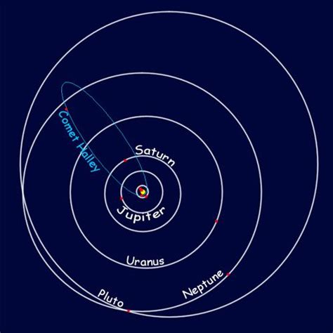 Consider The Diagram Of A Planetary Orbit Which Position Best