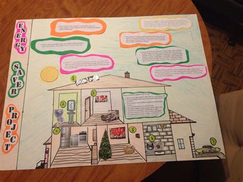 Natural sciences and technology grade 4. Energy saver project / science project for 6th grader ...