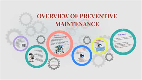 Overview Of Preventive Maintenance By Karen Paternina Yepes On Prezi