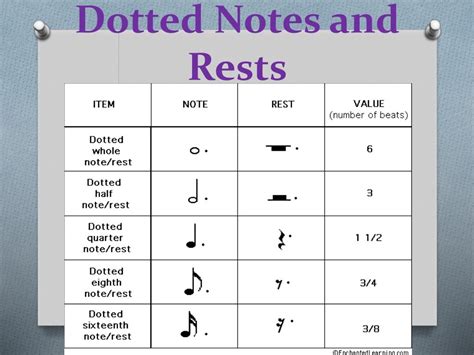 Musical Notes And Rests And Their Count Chart