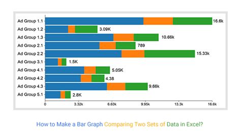 How To Make A Bar Graph Comparing Two Sets Of Data In Excel