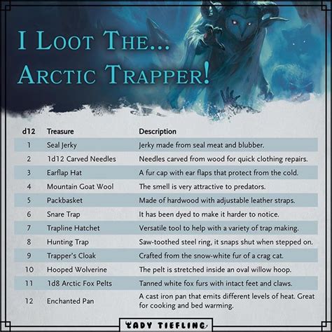 Lady Tiefling On Instagram ️i Loot The Arctic Trapper A New Dandd