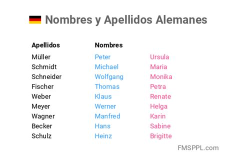 Nombres Y Apellidos Alemanes WorldNames