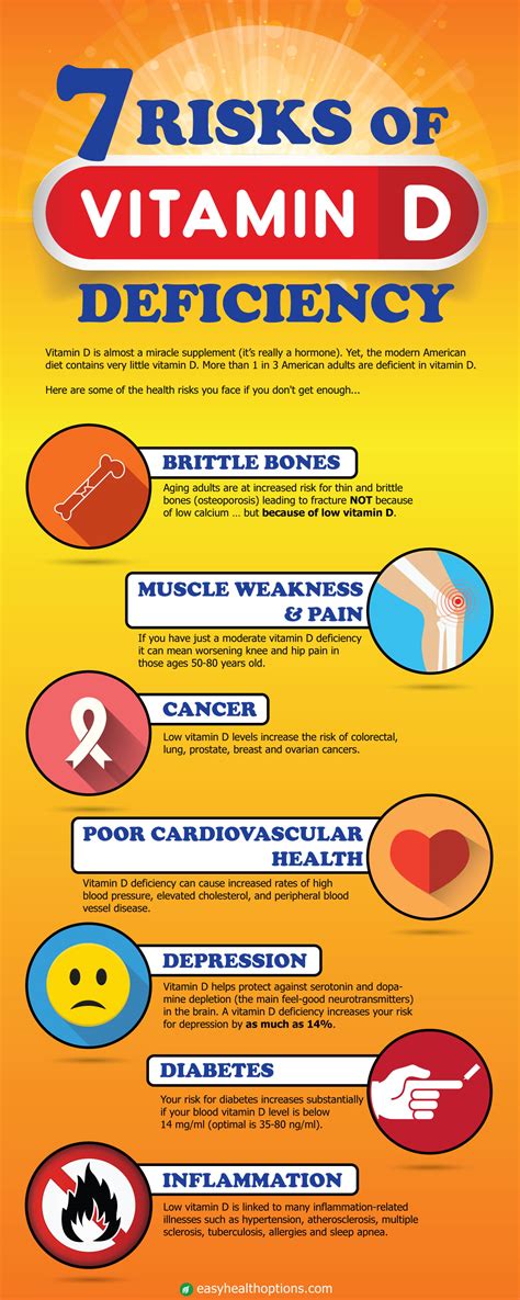 7 Risks Of Vitamin D Deficiency Infographic Boomer Health Report