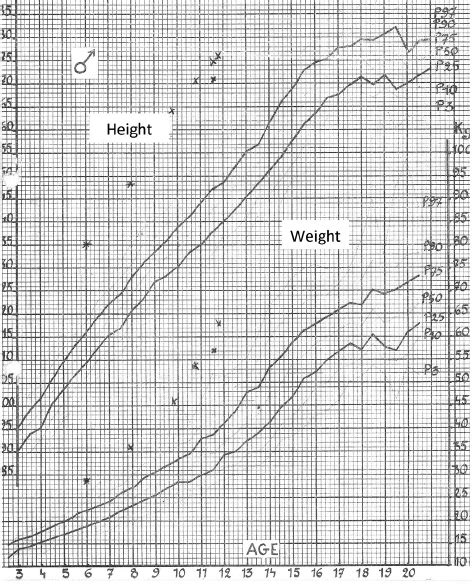 Pediatric Height Weight Chart