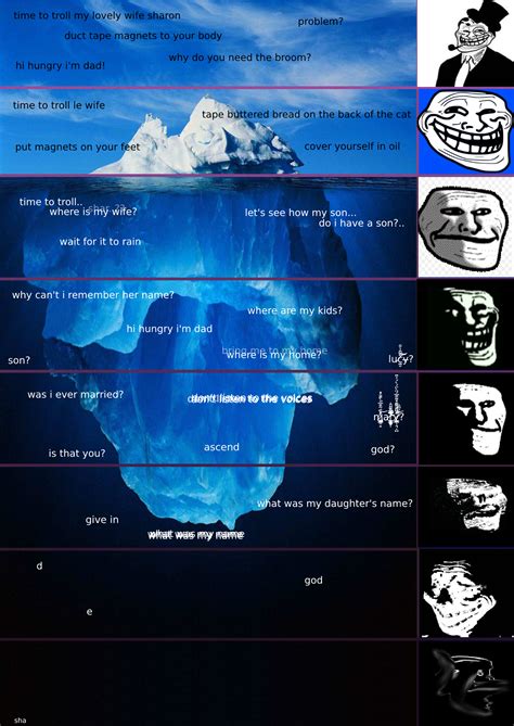 The Internet Iceberg Icebergcharts Vrogue