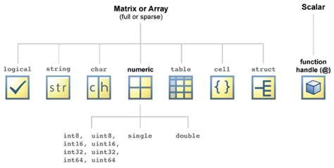 Clases Fundamentales De Matlab Matlab And Simulink Mathworks España