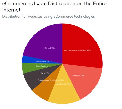 Woocommerce Multisite Setup 4 Simple Steps With Litextension