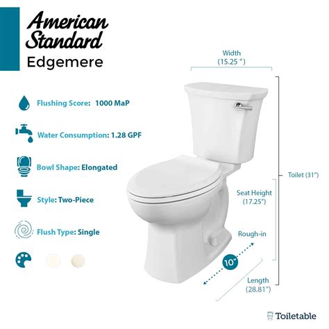 American Standard Edgemere Review Toiletable