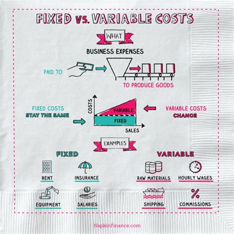Fixed Cost Dan Variable Cost Salah Satu Titik Sampel Pelemparan Dua Koin
