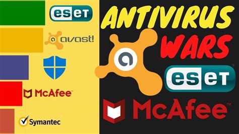 Top 5 Best Free Antivirus Software 2020 Youtube