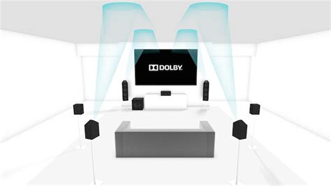 What Is Dolby Atmos High Def Digest
