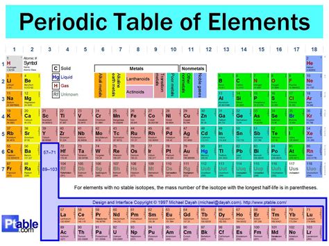 ⚗️what Is The Element Ar Classified As In The Periodic Table A A