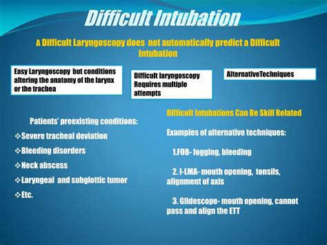 Ppt Anticipation Of The Difficult Airway The Preoperative Airway