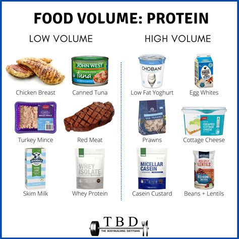 Top 12 Protein Sources For Muscle Gain — The Bodybuilding Dietitians
