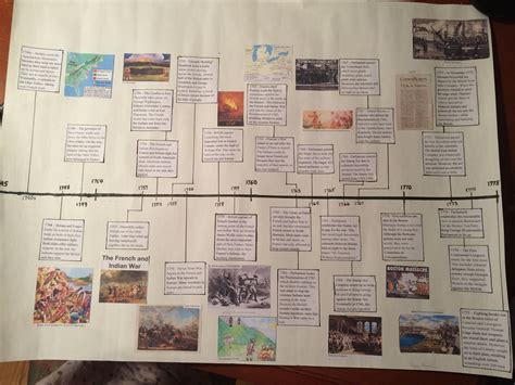 American Revolution Timeline 7th Grade Social Studies American