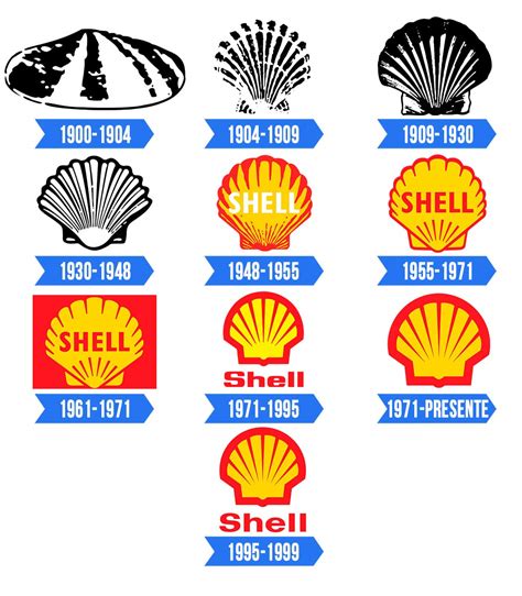 Logo De Shell La Historia Y El Significado Del Logotipo La Marca Y El Sexiz Pix