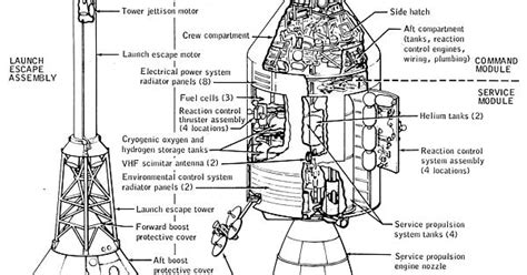 Apollo Command And Service Modules And Launch Escape System From Apollo Program Summary Report