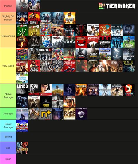 Best Video Games Tier List Let S Rank And Compare Resetera Hot Sex My