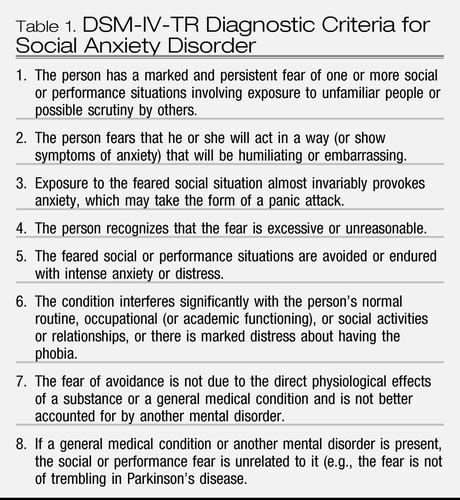 Medication Treatments For Social Anxiety Disorder Focus