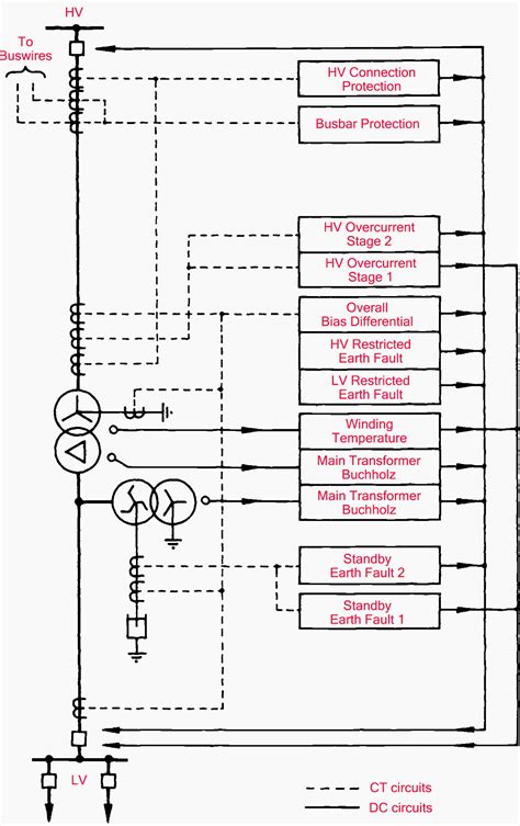 The Basic Protection Schemes For 4 Typical Transformer Types In Power