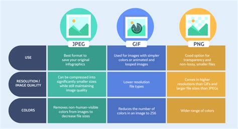 Webp Images And Wordpress Why And How To Use Them Plugins