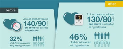 10 Remarkable Facts About Essential Hypertension